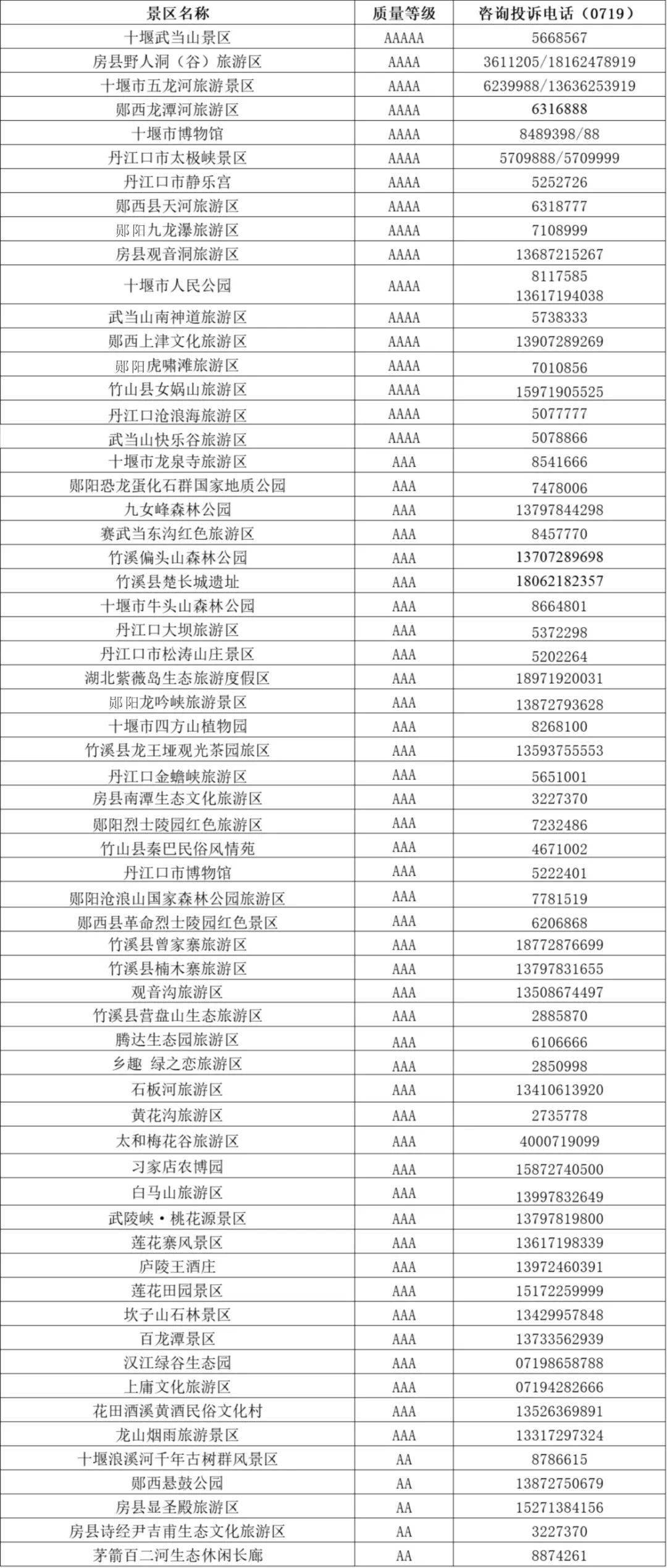 80年代荆州GDP在湖北排名_湖北荆州(2)