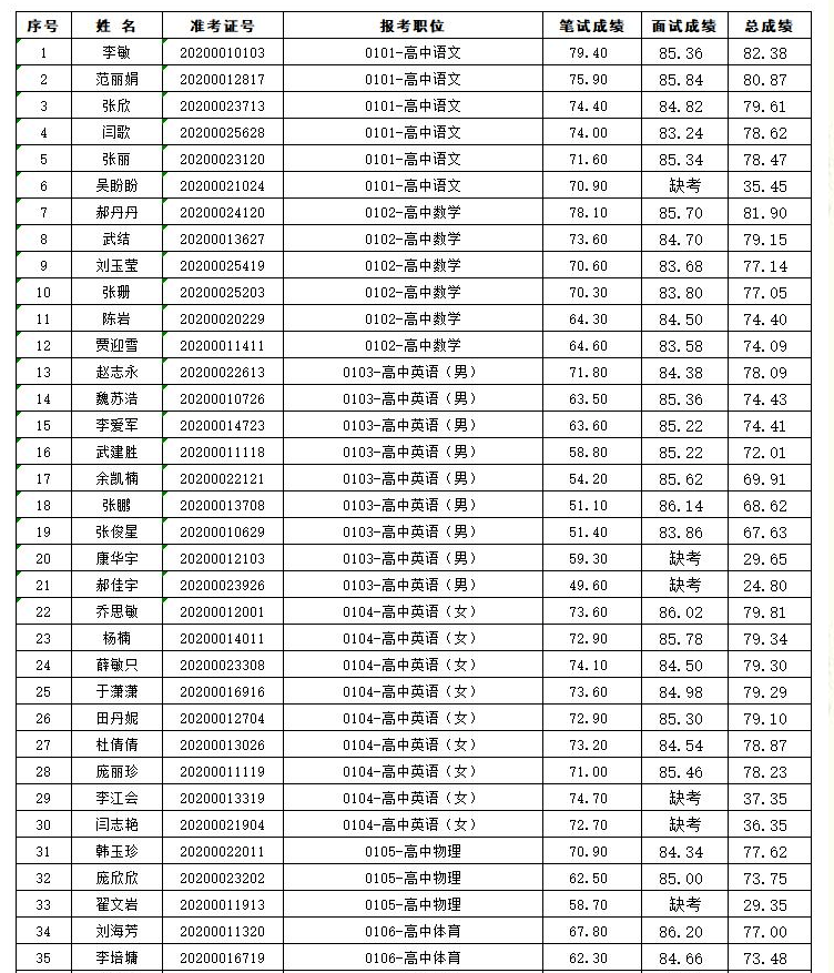 汤阴招聘_汤阴事业单位招聘公告解读 备考指导(2)