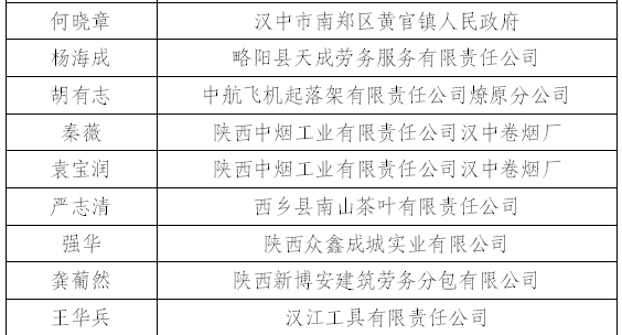 汉中市劳动能力鉴定委员会劳动能力鉴定结论书送达公告