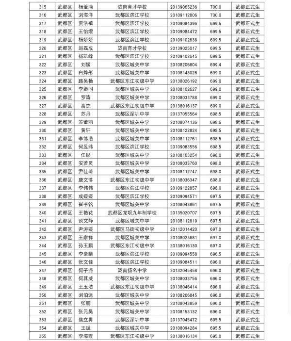 陇南|陇南一中2020年高中招生录取榜示