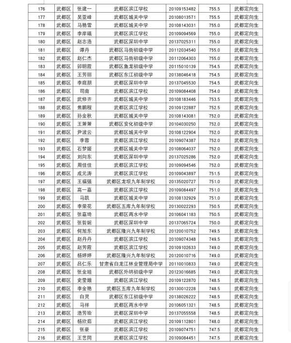 陇南|陇南一中2020年高中招生录取榜示