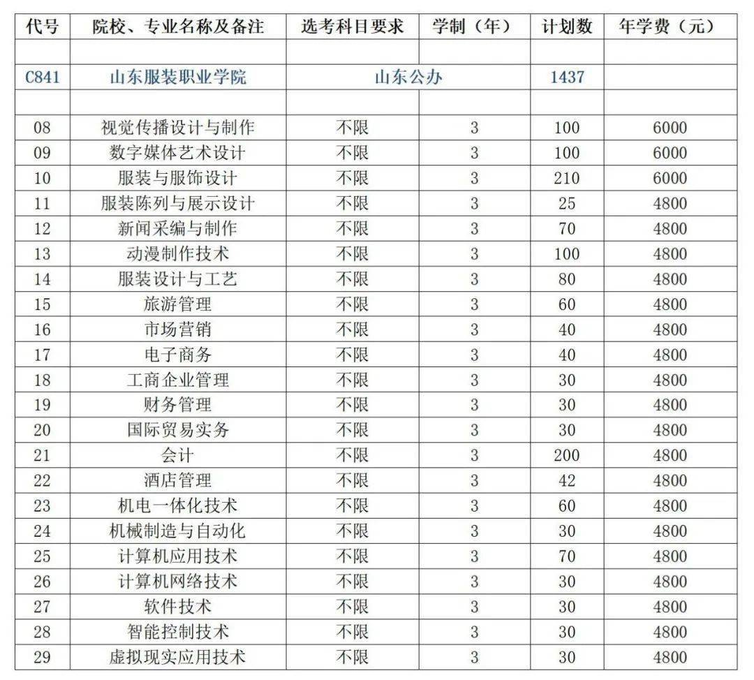 【立德树人看山服】招生季∣2020年山东服装职业学院填报志愿指南(一)