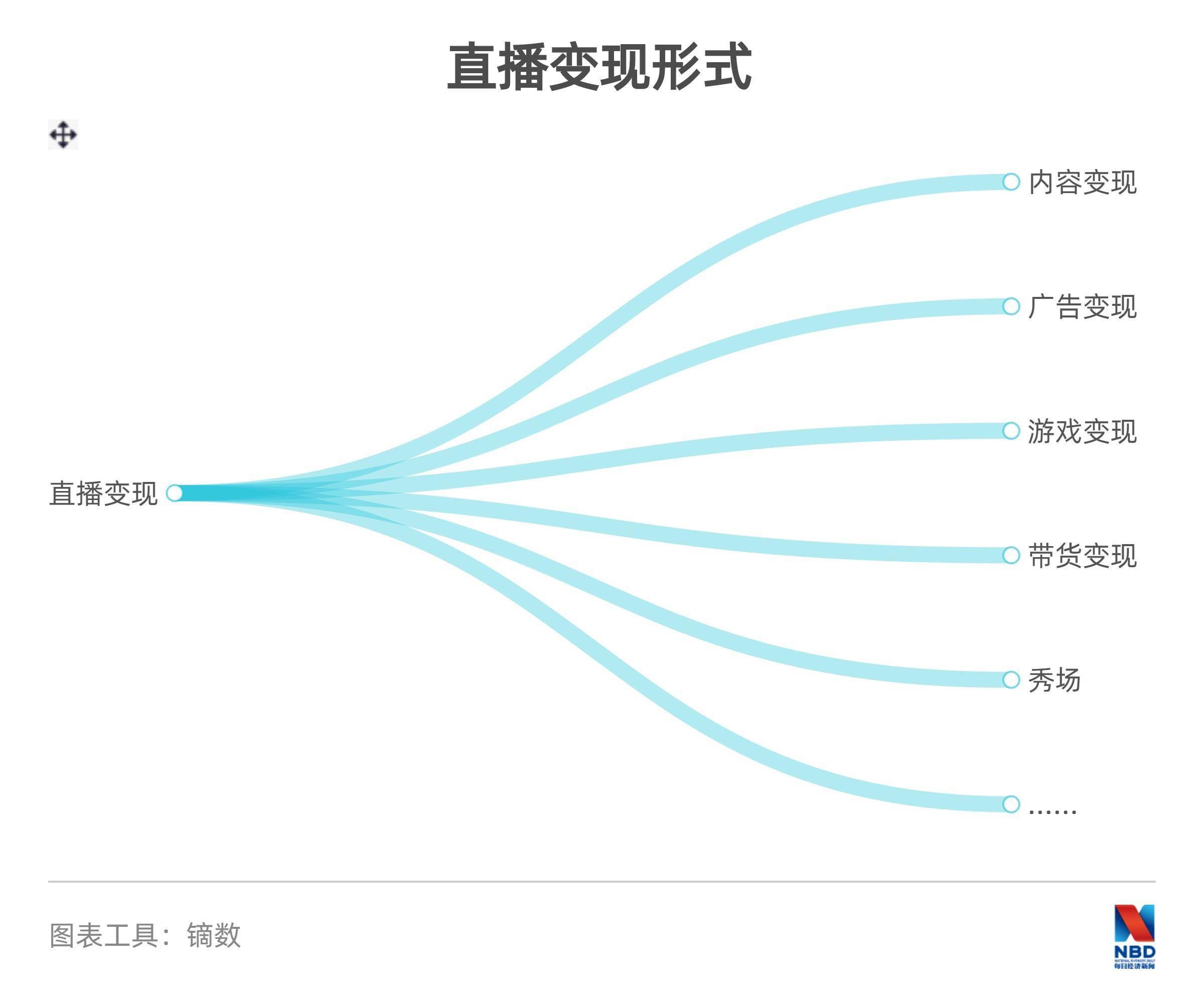 直播|MCN镜中人：“人最不可控，不希望走超大主播模式”