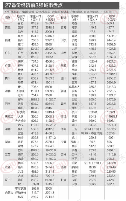 gdp20强城市房价_2020年gdp二十强城市(3)