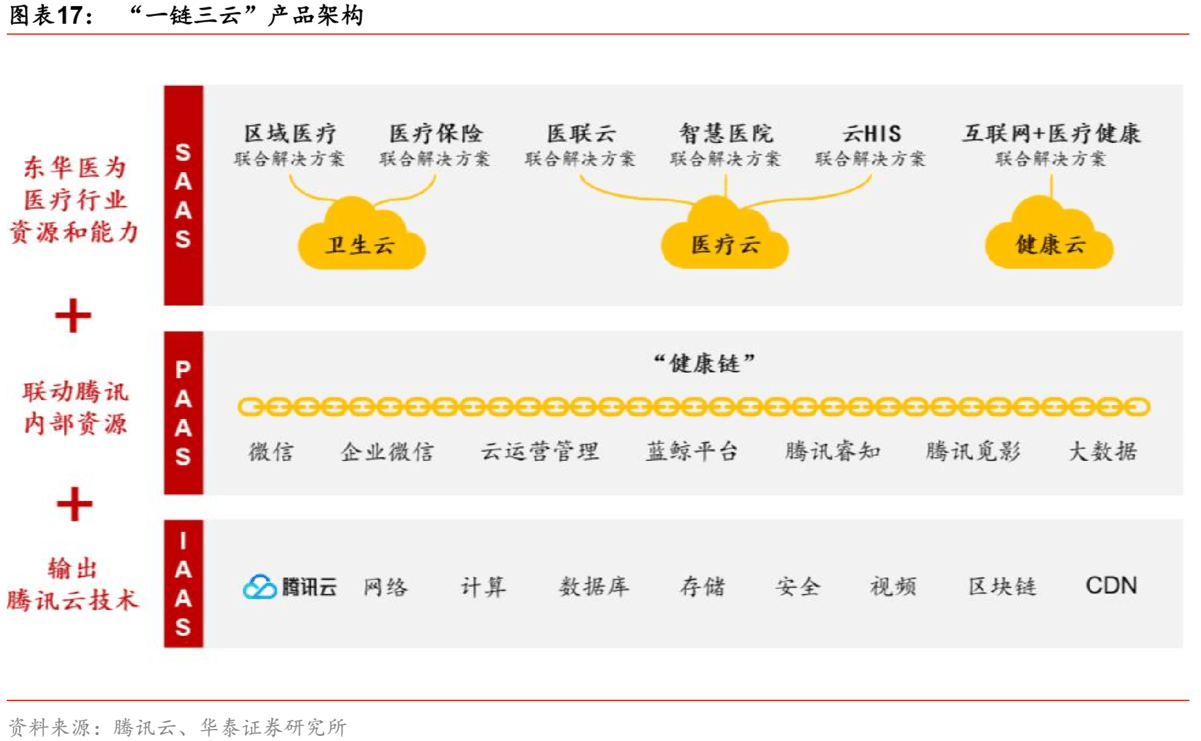 东华软件|引入腾讯“与巨人同行”，东华软件的转型样本