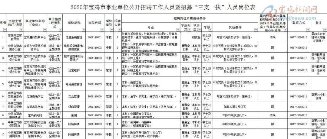 宝鸡城市等级人口_宝鸡城市规划图高清(2)