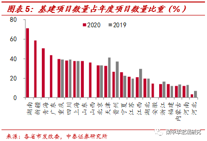 地方基建算不算gdp_时隔两年多地上调GDP目标增速 基建投资加码