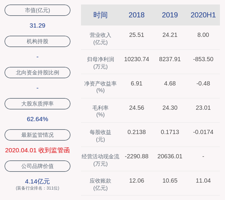 中国|由盈转亏！北京科锐：2020年半年度净利润亏损约854万元，同比下降179.10%