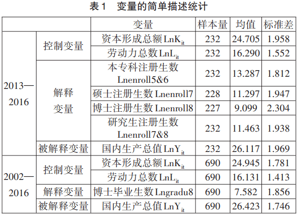 gdp如何影响教育_安全教育手抄报