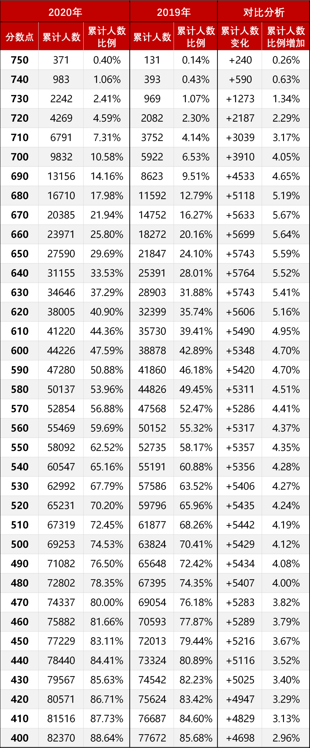 2020年中考576分占徐排名_2020年江西中考体育总分60分必考耐力跑