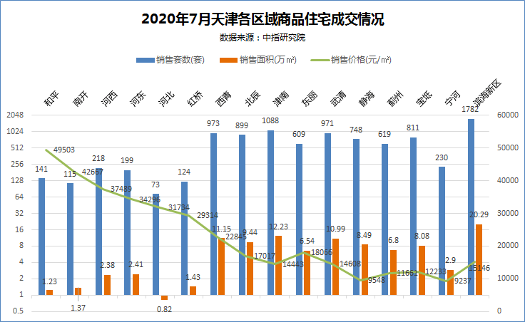 蓟州区2020年GDP_蓟州区图片(3)