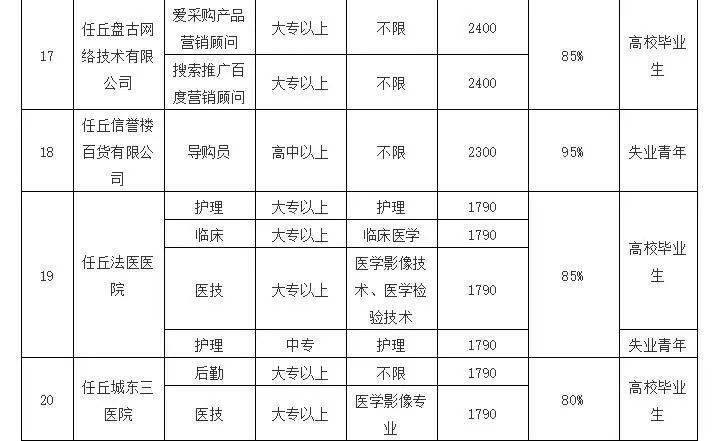 安排就业岗位 831b603011a3489a8a0368d0e0d0ac59.jpeg
