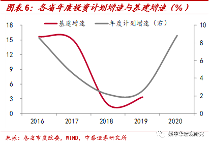 2020拉动gdp_2020中国gdp