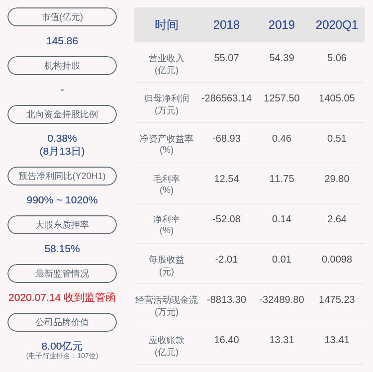 公司|注意！创世纪：监事会主席王琼拟减持不超过约111万股