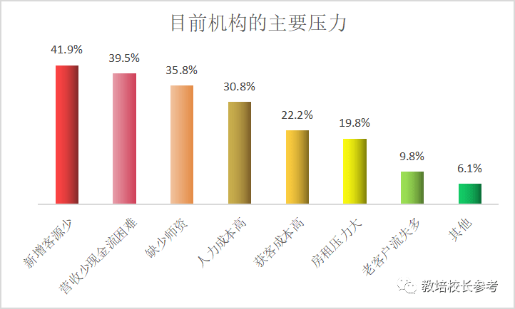 gdp英文对应_十分钟,用 Python 带你看遍 GDP 变迁(3)