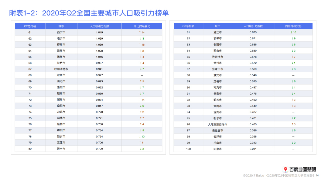 2020二季度中国城市g_中国城市地图