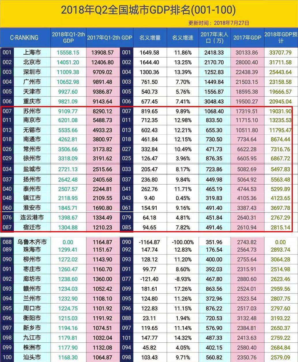 实际GDP当期价格基期数量(3)