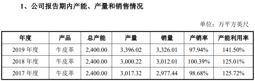 原材料|明新旭腾产品售价远超同业，原材料数据存疑