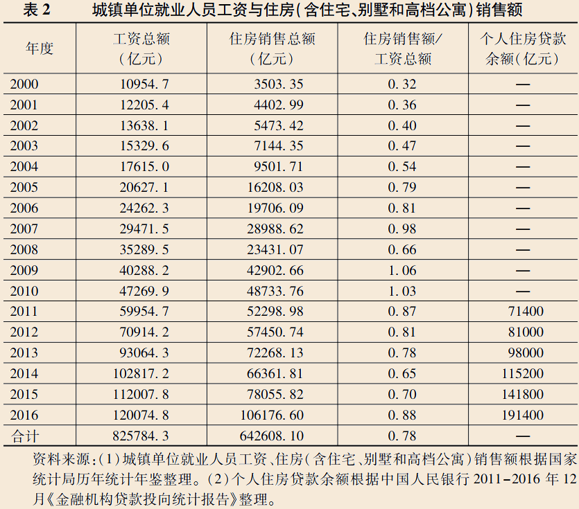 中国城市GDP什么意思_中国城市gdp排名2020(3)