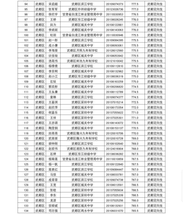 陇南|陇南一中2020年高中招生录取榜示
