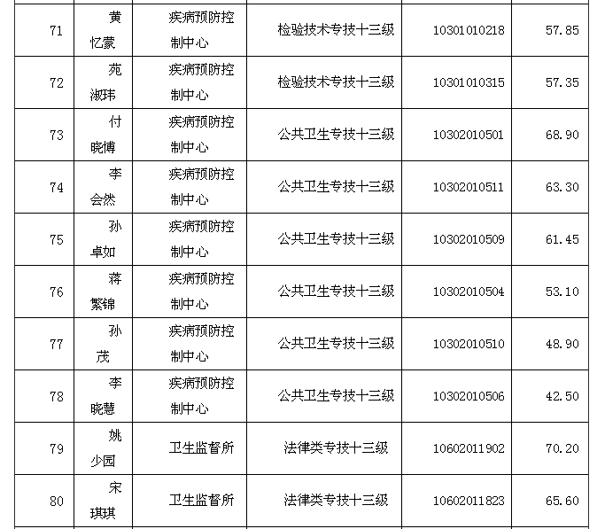 2020年濮阳市各县区总人口_濮阳市2021年空中图