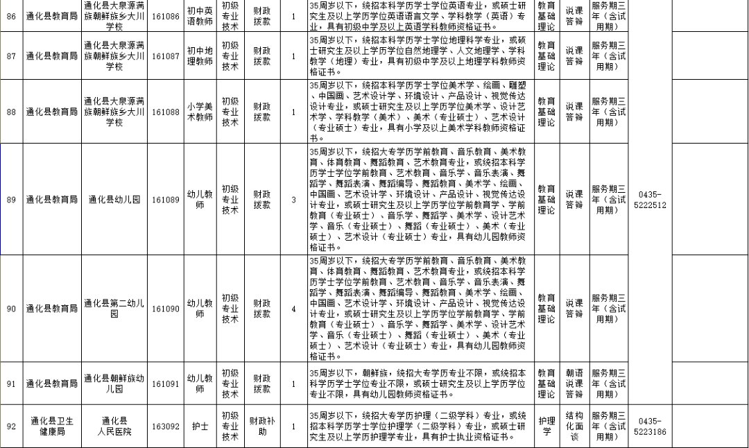 通化事最新人口数量_通化卧佛寺最新公告(2)