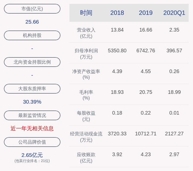 交易|注意！华源控股：公司监事潘凯拟减持不超过约110万股