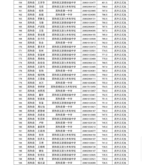 陇南|陇南一中2020年高中招生录取榜示