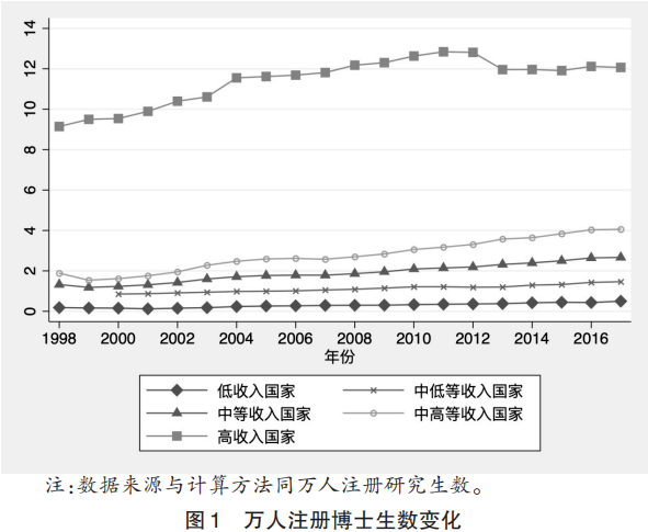 gdp如何影响教育_安全教育手抄报