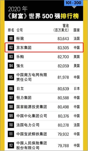 服务|持续输出技术和服务能力 京东企业业务已服务91%《财富》世界500强