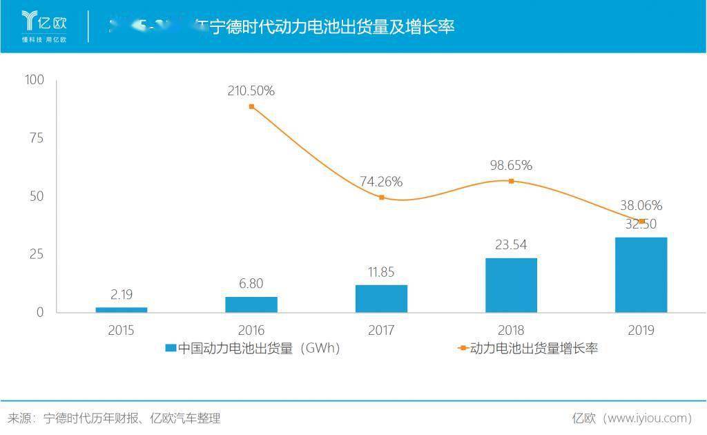 市值4500亿，宁德时代未来还有提升空间吗？