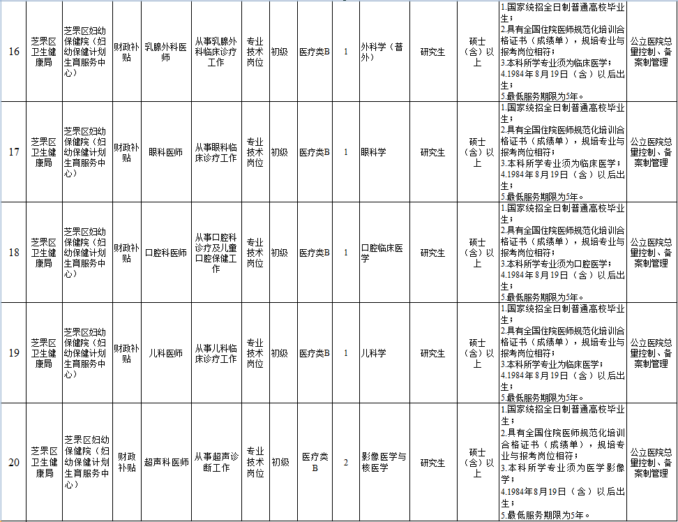 2020年芝罘区人口_烟台芝罘区图片(2)