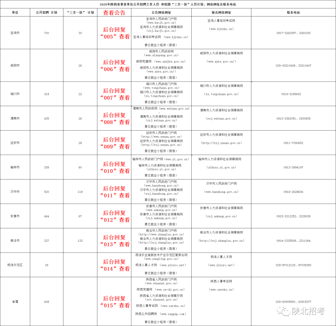 陕西省人口总共多少人口_陕西省人口普查统计图