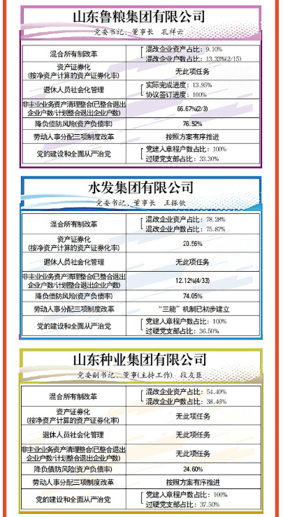 山东各省2020上半年g_山东地图全图各省各市(2)