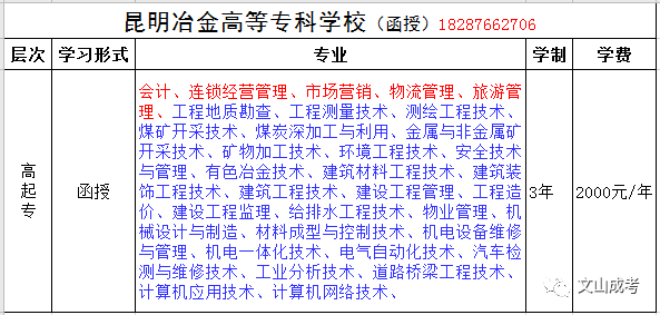 文山州人口经济总量_文山州地图(3)