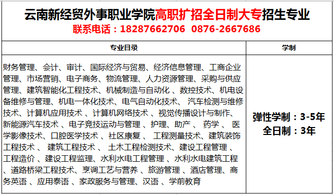 文山州人口经济总量_文山州地图(3)