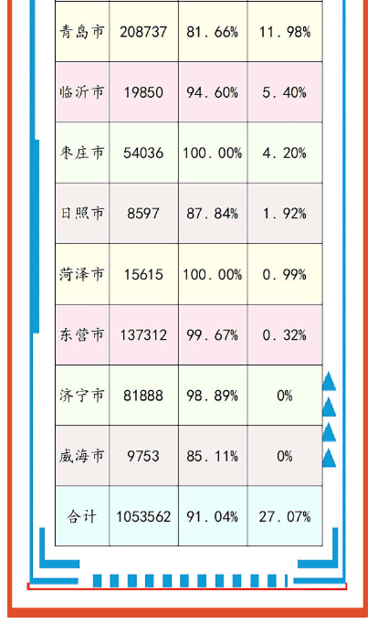 山东各省2020上半年g_山东地图全图各省各市(2)
