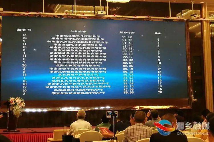 好消息！湘乡这两家企业荣获省级大奖 创三年来湘潭地区的最好成绩