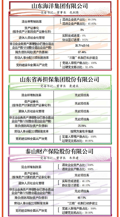 山东各省2020上半年g_山东地图全图各省各市(2)