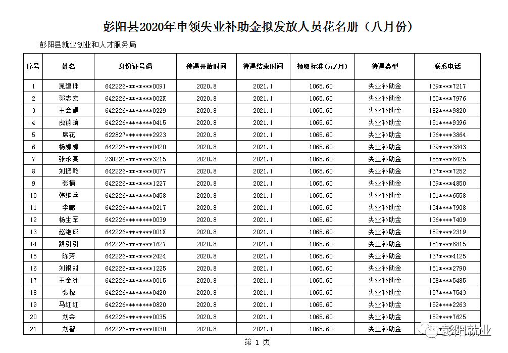 2020年失业人口排行_失业图片(2)