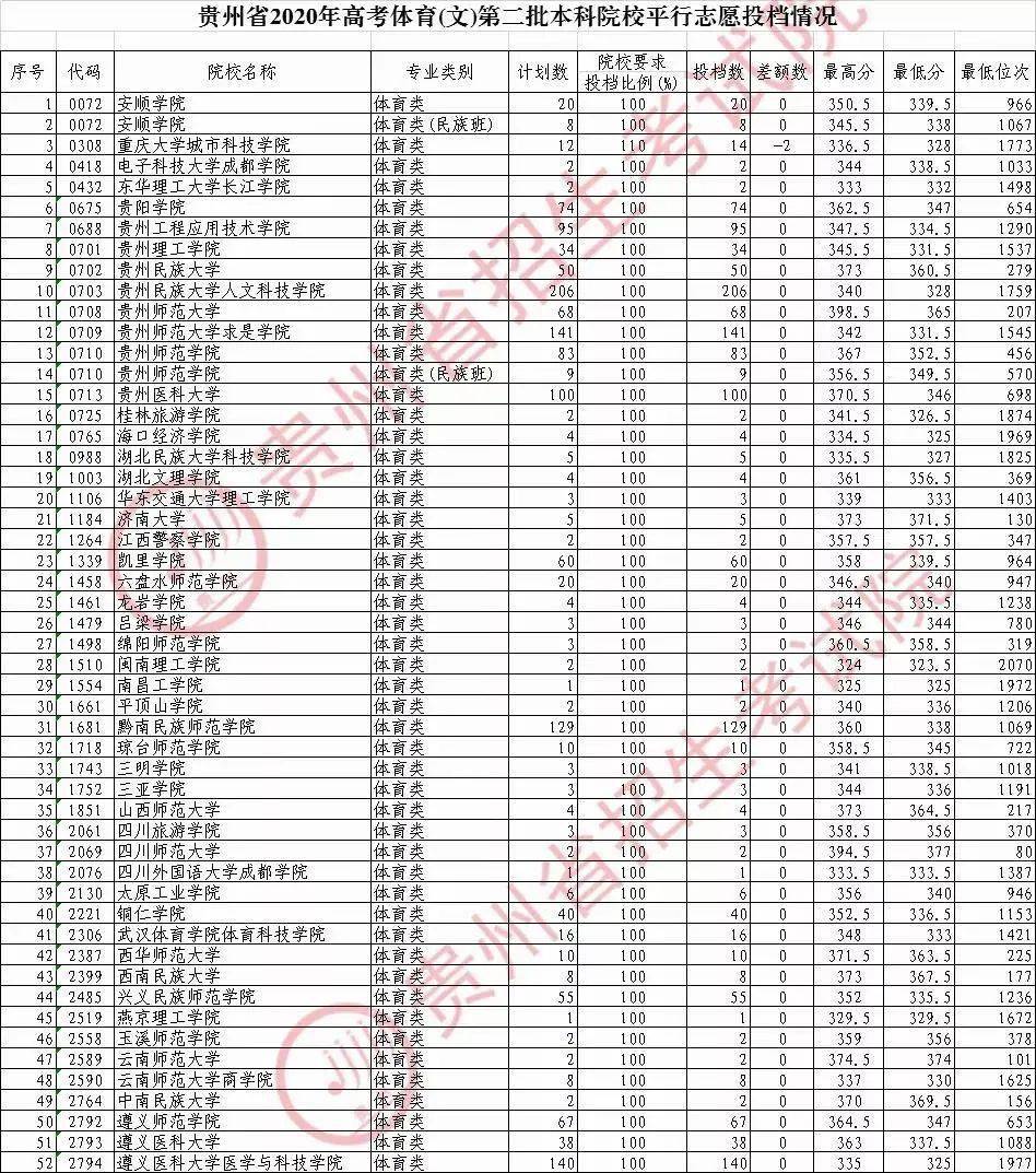 安徽省寿县2020gdp成绩单(2)