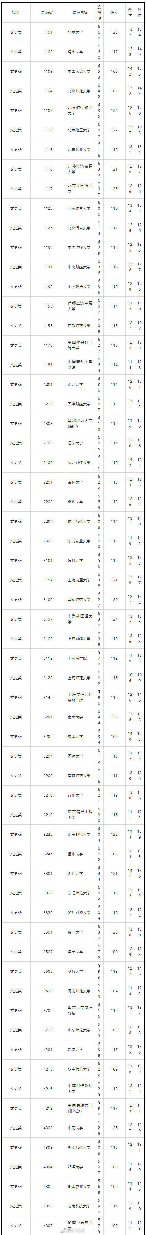 志愿|湖南公布国家专项计划平行一志愿投档分数线