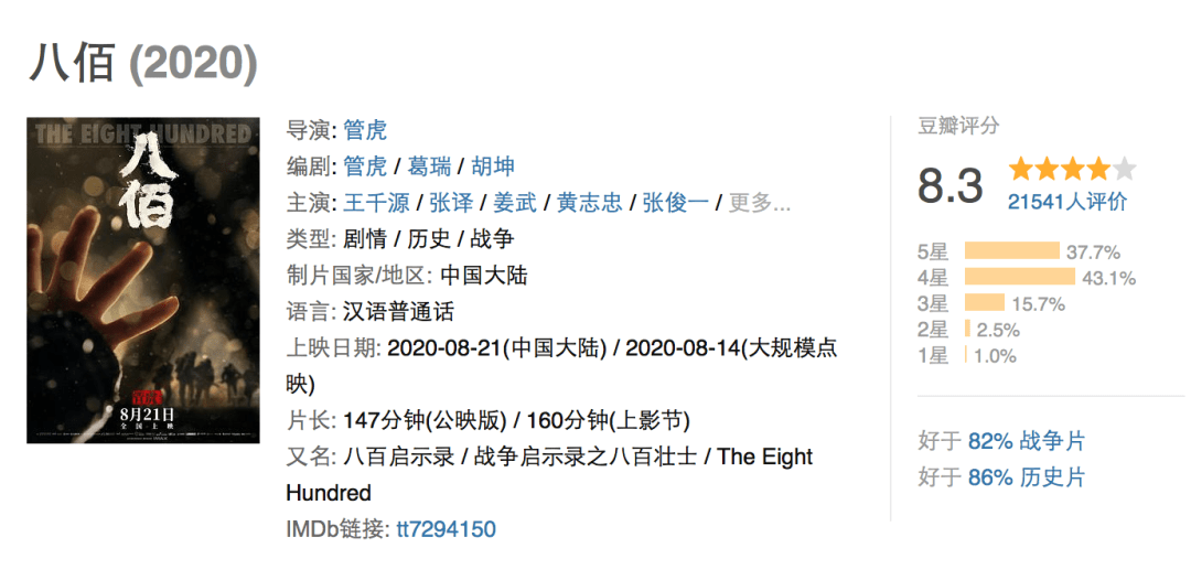 火了！《八佰》票房至少10个亿 华谊兄弟有救了