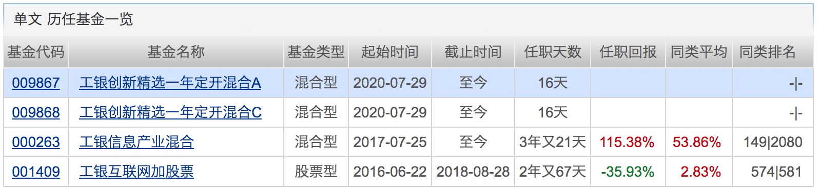 产品|ETF年内募集规模突破887亿！首批科创50ETF也要来了？下周将有12只基金发行