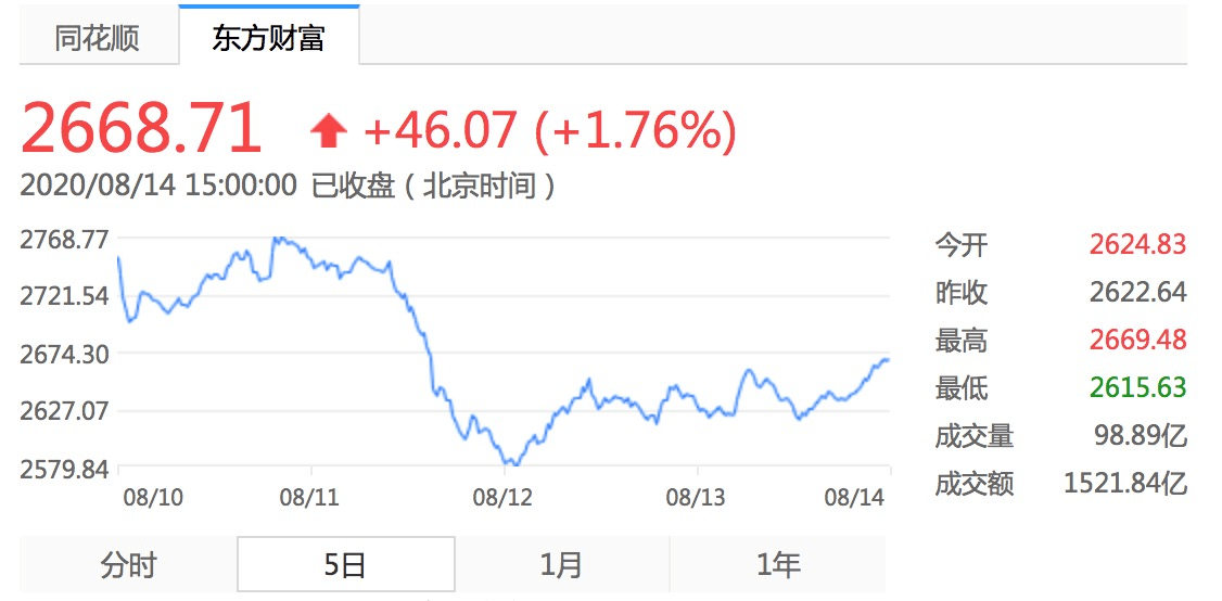 产品|ETF年内募集规模突破887亿！首批科创50ETF也要来了？下周将有12只基金发行