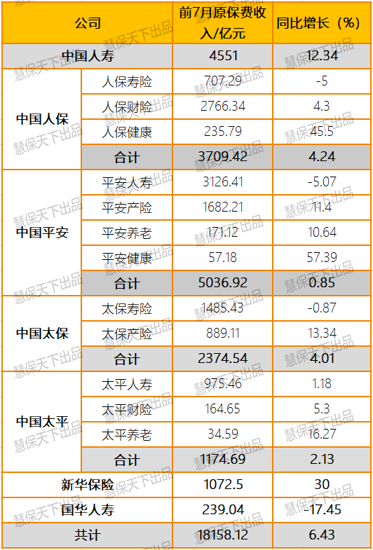 2020年万能险收益排名_12家险企遭监管约谈,万能险超5%收益成历史;国内10家