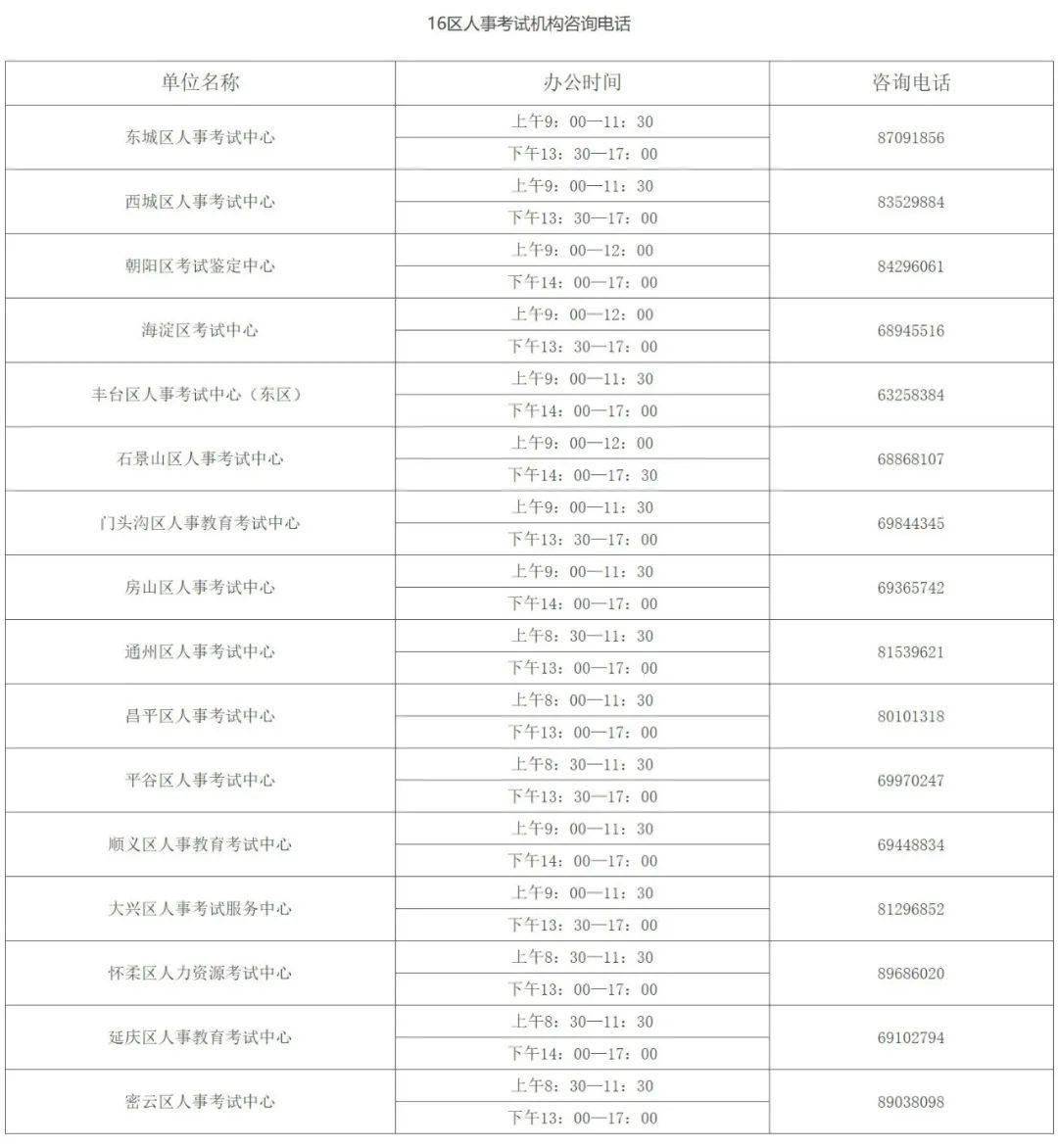 北京市就业人口2020_北京市地图全图2020