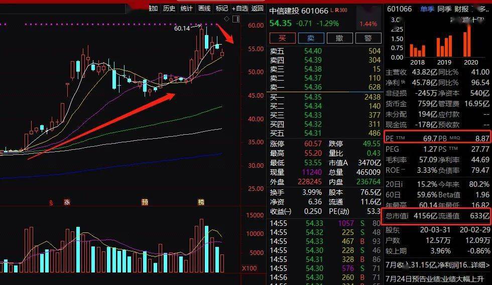 股价|牛市又成了亏钱的主要原因！