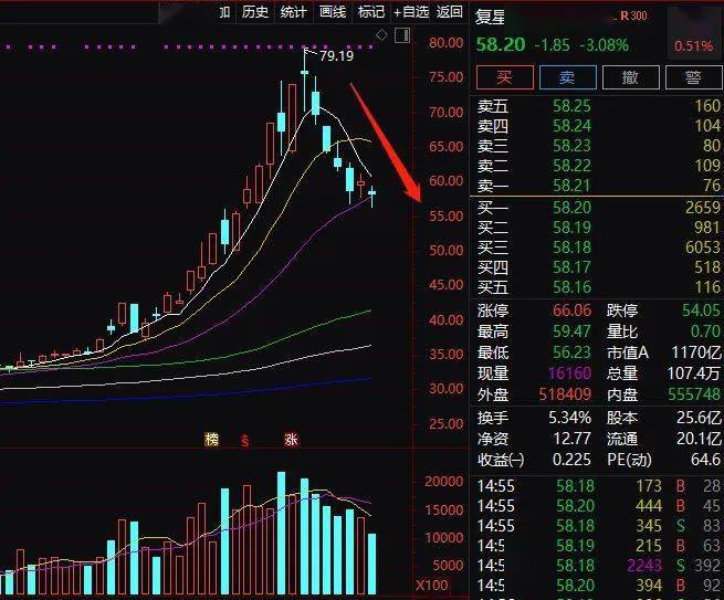 股价|牛市又成了亏钱的主要原因!