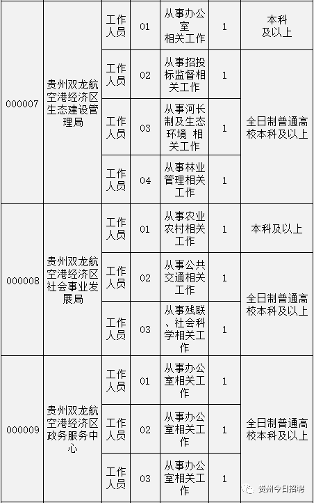 双龙2020年gdp_07年双龙雷斯特